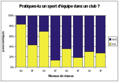 graphique 3
