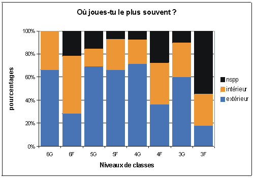 graphique 5