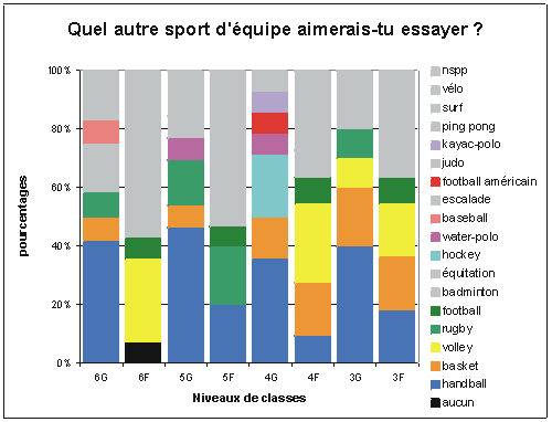 graphique 6