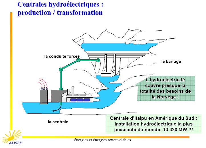 centrale